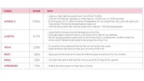 Atresmedia Televisión: una apuesta por un modelo de televisión socialmente sostenible Atresmedia Televisión: una apuesta por un modelo de televisión socialmente sostenible