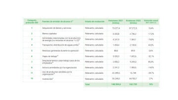 Alcance 3