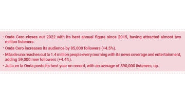 Atresmedia Radio: Credibility, viewpoint diversity, sensitivity to audience concerns and content variety