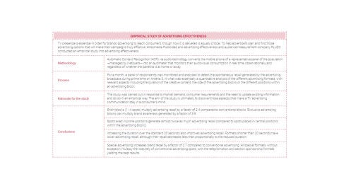 EMPIRICAL STUDY OF ADVERTISING EFFECTIVENESS