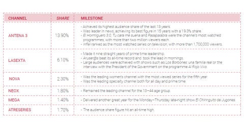 Committed to a socially sustainable television model