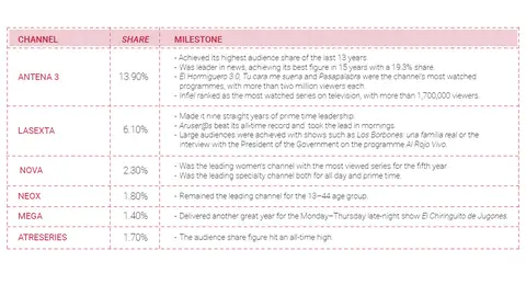 Committed to a socially sustainable television model Committed to a socially sustainable television model
