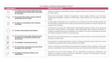 GENERAL CORPORATE RESPONSIBILITY POLICY