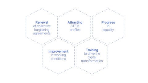 Key HR figures in 2022