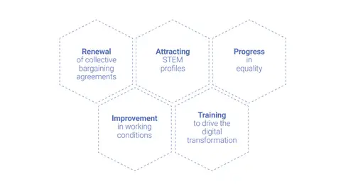 Key HR figures in 2022 Key HR figures in 2022