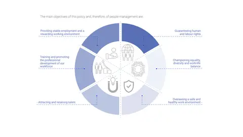 Main objectives of the HR policy Main objectives of the HR policy