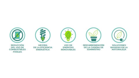 Palancas de descarbonización de Atresmedia