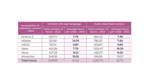 Accessibility of content on television 2024 Accessibility of content on television 2024