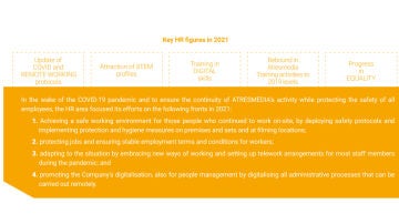 Key HR figures in 2021