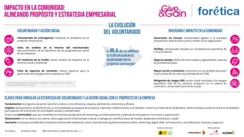 IMPACTO EN LA COMUNIDAD: ALINEANDO PROPÓSITO Y ESTRATEGIA EMPRESARIAL IMPACTO EN LA COMUNIDAD: ALINEANDO PROPÓSITO Y ESTRATEGIA EMPRESARIAL